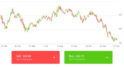 lv stock usd